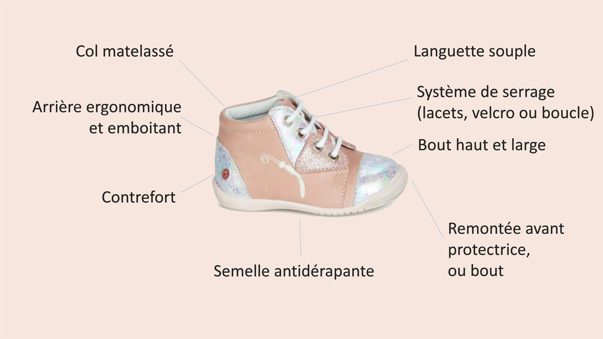 construction chaussure enfant