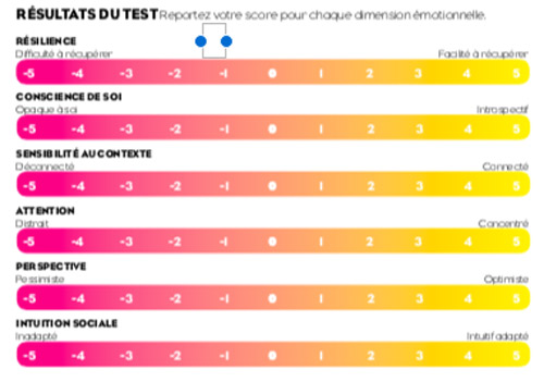 too 39 test profil émotionnel