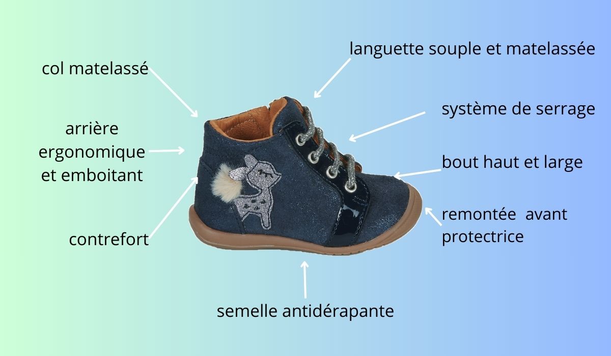 construction chaussure enfant